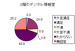 Ot5-11