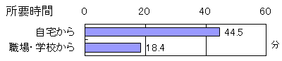 6Ot2