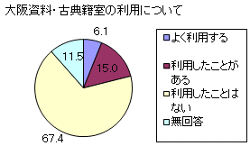 ��19�O���t