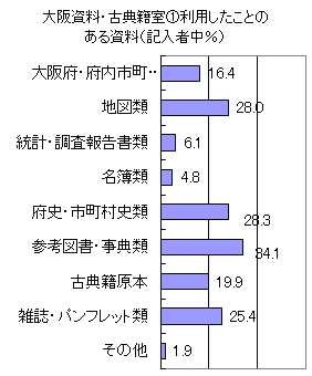 ��20�O���t