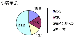 ��21�O���t