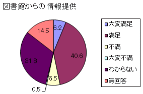 Ot5-5