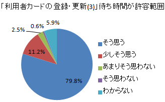 Q2-A-3Ot