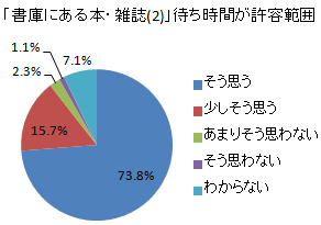 Q2-C-2Ot