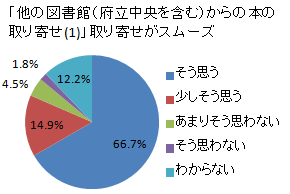 Q2-F-1Ot