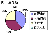 問1グラフ