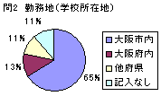 問2グラフ