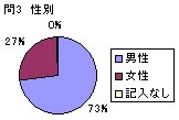 問3グラフ