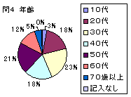 問4グラフ