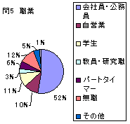 問5グラフ