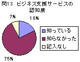問13グラフ