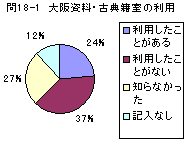 問18グラフ