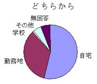 ǂ炩H̃Ot