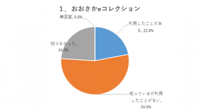 おおさかeコレクション