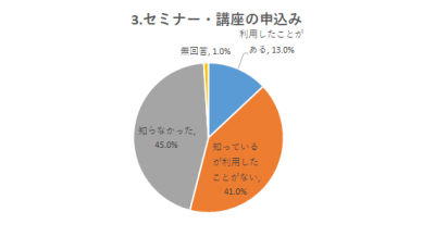 セミナー