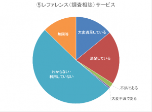 Q1-（5）