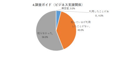 調査ガイドビジネス