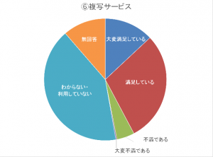 Q1-（6）