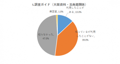 調査ガイド大阪古典