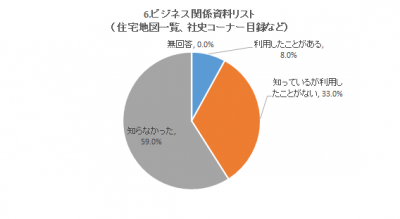 ビジネス関係資料リスト