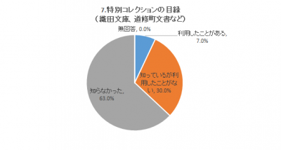 特別コレクション