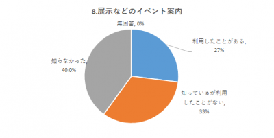 展示