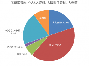 Q1-（3）