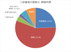 Q1-（1）