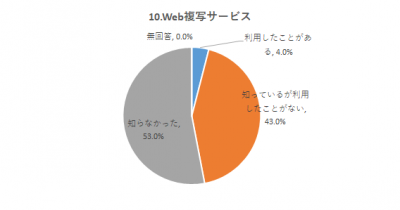 Web複写サービス