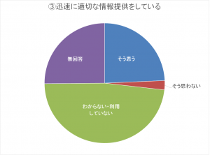 Q4-C3