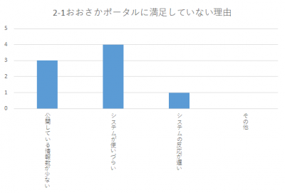 おおさかポータル