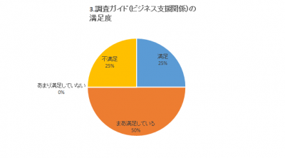 チョウサガイドビジネス