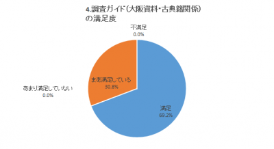 調査ガイド古典