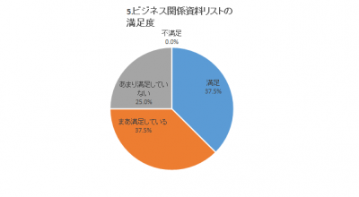 ビジネス関係リスト