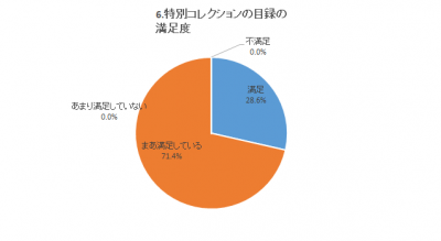 特別コレクション