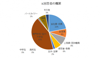 職業