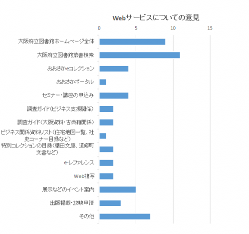 webサービスについての意見