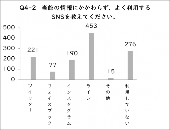 Q4-2の棒グラフ