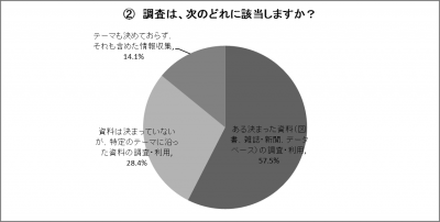 結果のグラフ