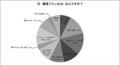 結果のグラフ