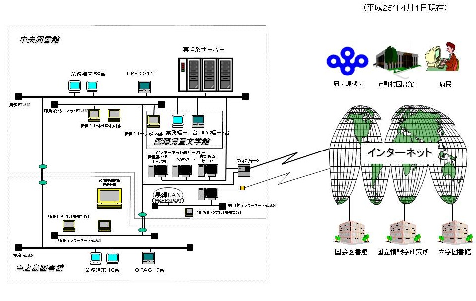 コンピューターシステム　ハードウェア構成図