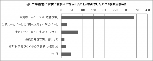 結果のグラフ