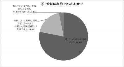 結果のグラフ