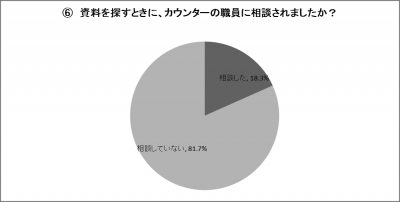 結果のグラフ