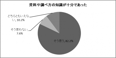 結果のグラフ