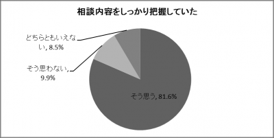 結果のグラフ