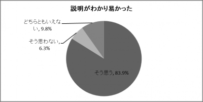 結果のグラフ