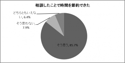 結果のグラフ