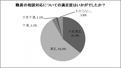 結果のグラフ