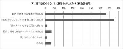 結果のグラフ